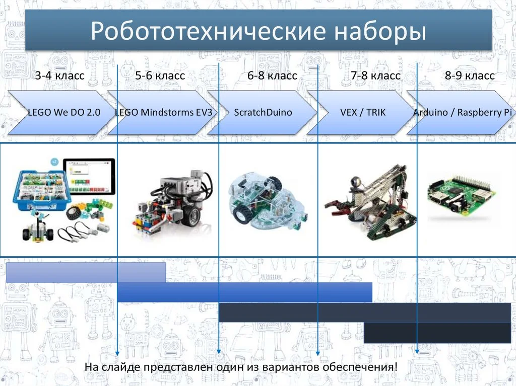 Базовый робототехнический набор для конструирования, изучения электроники и микропроцессоров и информационных систем и устройств (электронные устройства (датчики, моторы, сервомоторы)